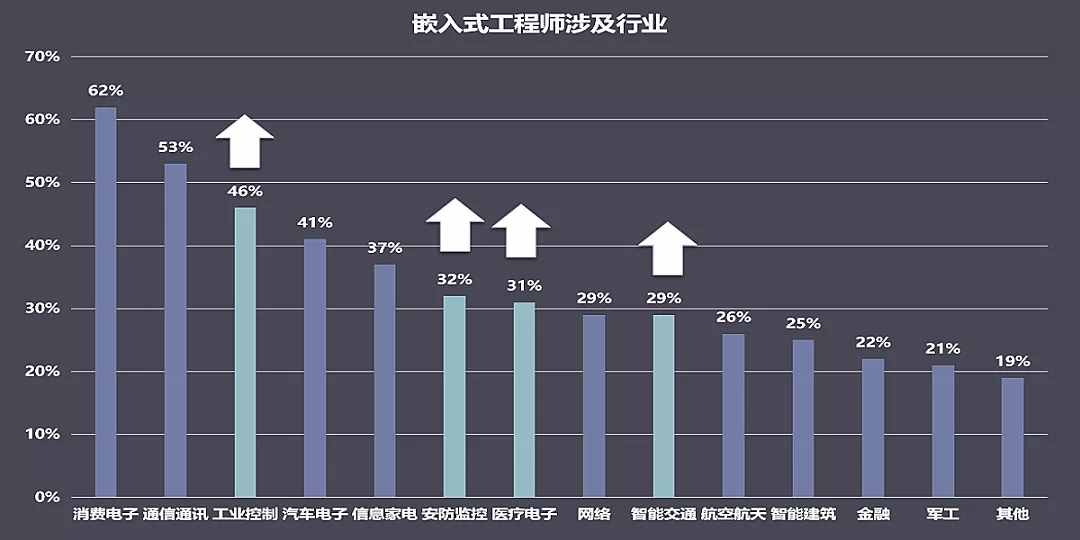 结构工程师什么行业工资高一点,结构工程师什么行业工资高  第2张