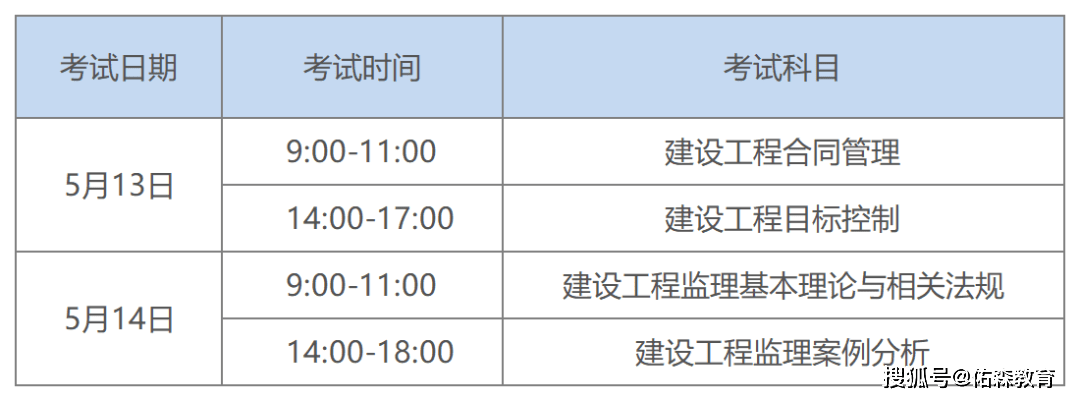 
考试科目,安全
考试科目  第1张