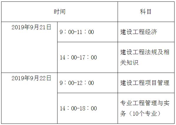 一级市政建造师考试科目内容是什么,一级市政建造师报考条件  第2张