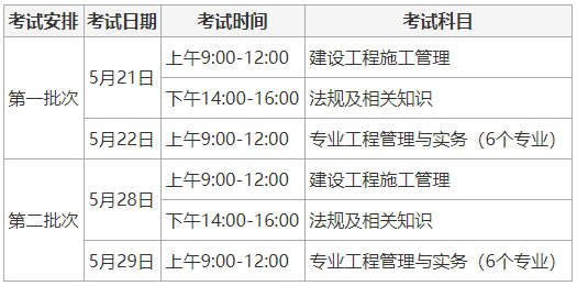 国家二级注册建造师报考条件国家二级注册建造师报考条件是什么  第1张