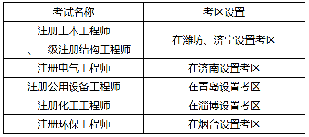 结构工程师准考证打印时间结构工程师报名时间2020  第1张