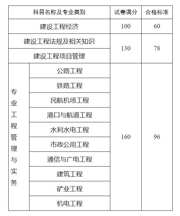 一级建造师的报考条件报考一级建造师的条件是什么  第2张