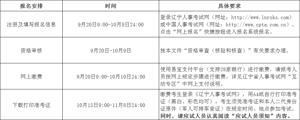 中级注册安全工程师注册网址,中级注册安全工程师报名网址  第2张