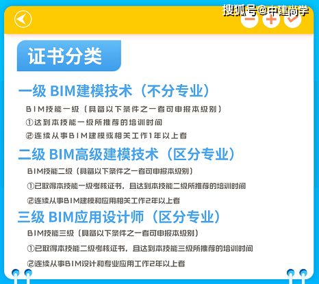 bim工程师最权威证书bim工程师哪个证书比较权威  第2张