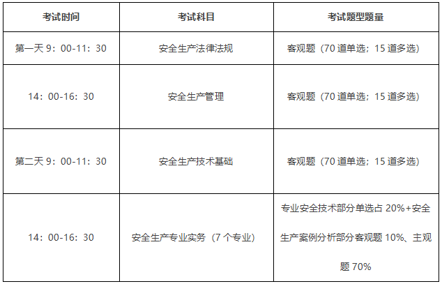 安全工程师案例分析题及答案注册安全工程师案例分析题  第2张