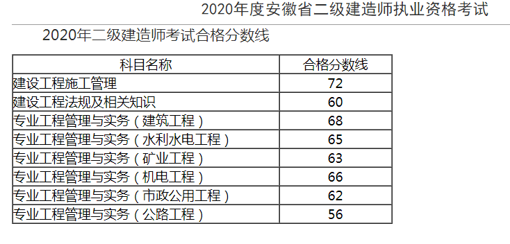 
考试成绩在哪查询,
查成绩时间  第1张