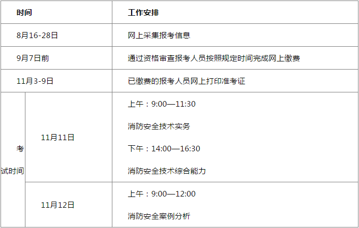 云南一级消防工程师准考证打印云南一级消防工程师准考证  第1张