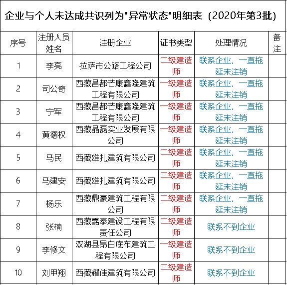 关于
挂靠多少钱的信息  第1张