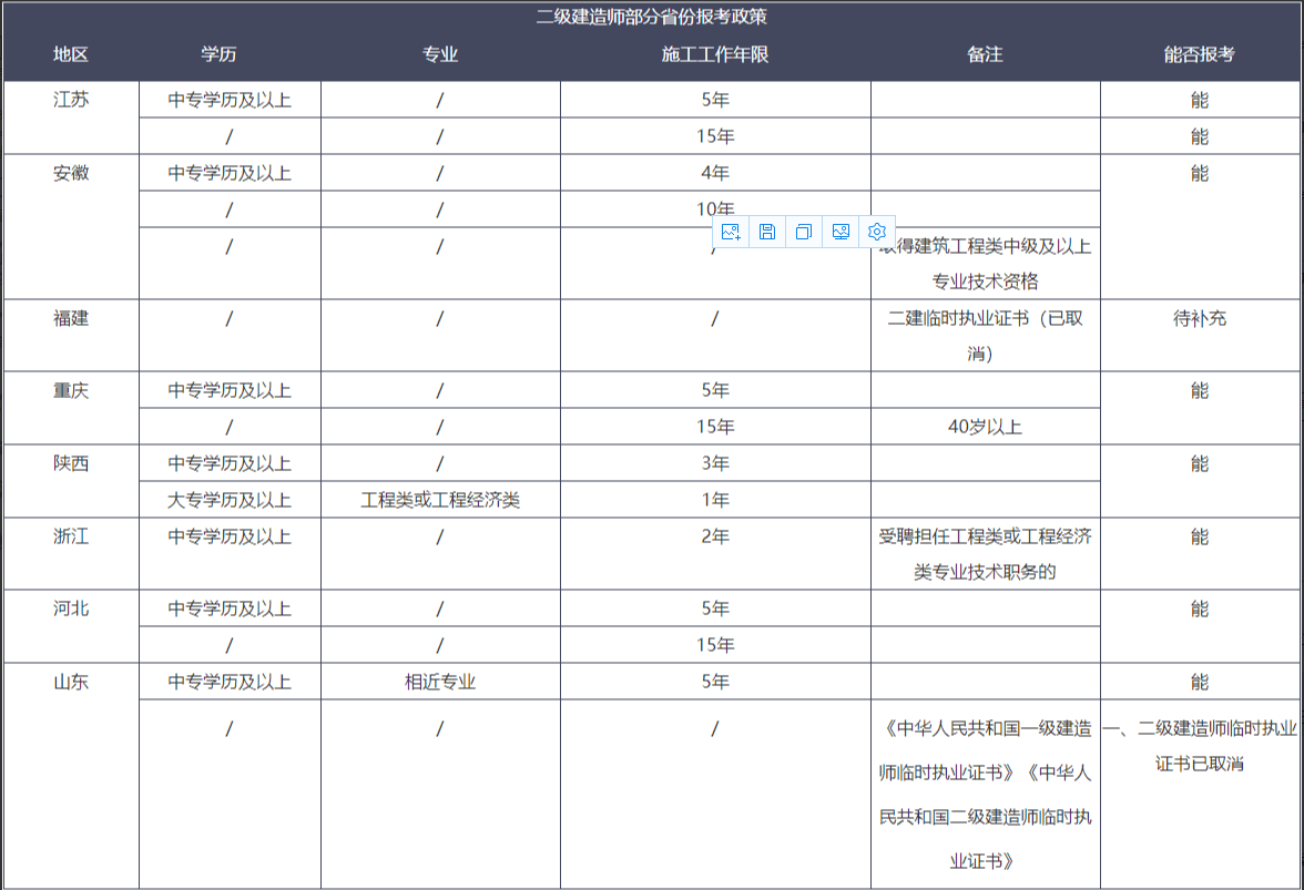 
怎样注册,2021年
怎么注册  第1张