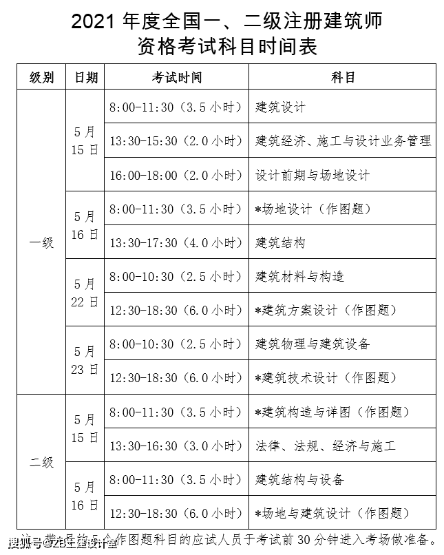 二级注册建造师报考条件要求二级注册建造师报考条件  第2张