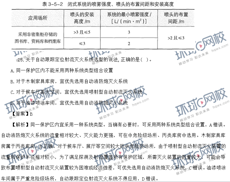 一级消防工程师历年真题一级消防工程师历年真题作用  第1张