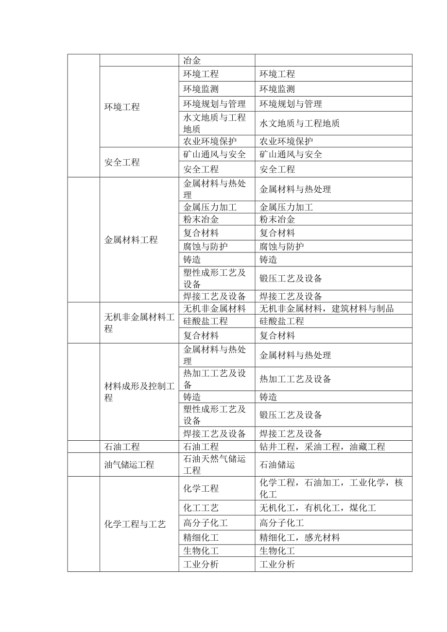 什么专业考造价工程师最好什么专业考造价工程师  第1张