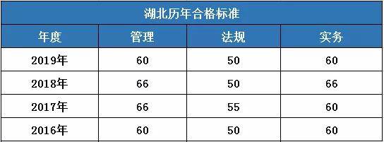 
考试各科分数,
考试分数查询官网  第2张