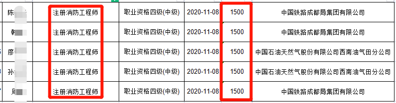 包含代办消防工程师证的词条  第1张