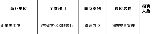 黑龙江一级消防工程师证书领取黑龙江一级消防工程师证书发放  第1张