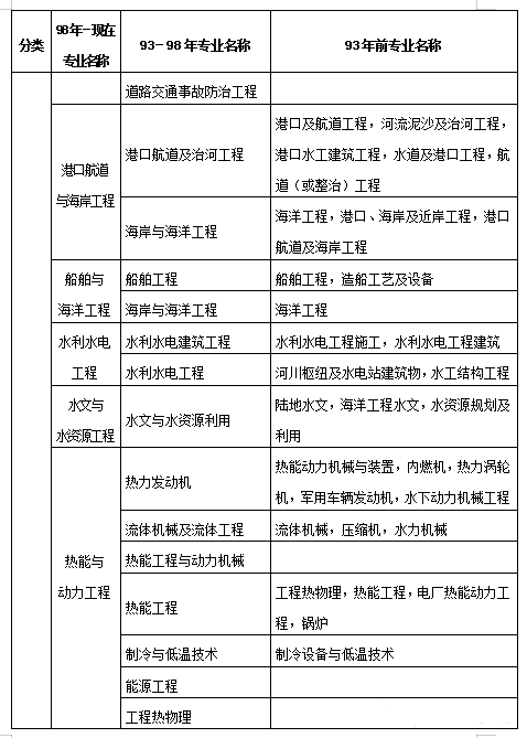 
水利水电考试试题水利
考试题目  第2张