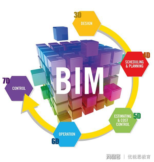 哪些单位需要bim高级工程师哪些工作需要bim工程师  第1张