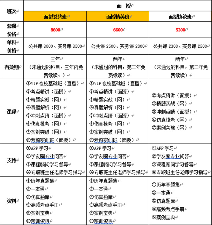 
培训机构费用
培训机构费用多少  第2张