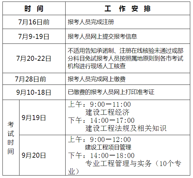 一级建造师报名审查一级建造师报考资格审查  第1张