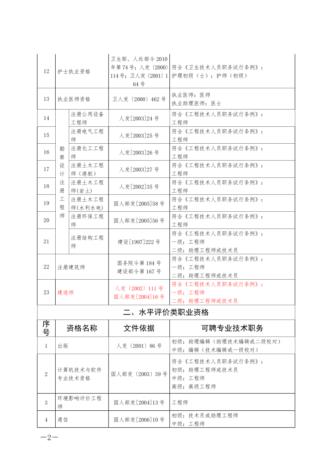 一级造价工程师证书下载湖南一级造价工程师报名时间2021湖南  第2张