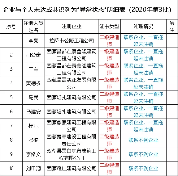 天津
挂靠的简单介绍  第1张