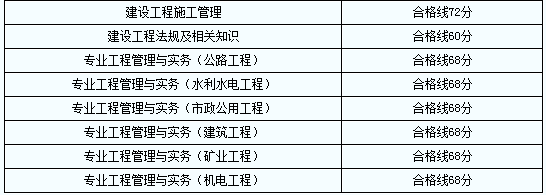 
标准答案什么时候公布
通过标准  第1张