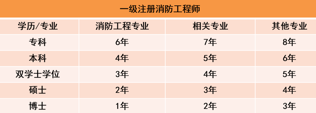 河北二级消防工程师成绩查询河北二级消防工程师成绩查询入口  第1张