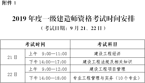 一级建造师考试科目分数线,一级建造师考试科目分数  第2张