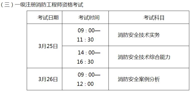 广东一级消防工程师准考证广东省一级消防工程师报名时间  第1张