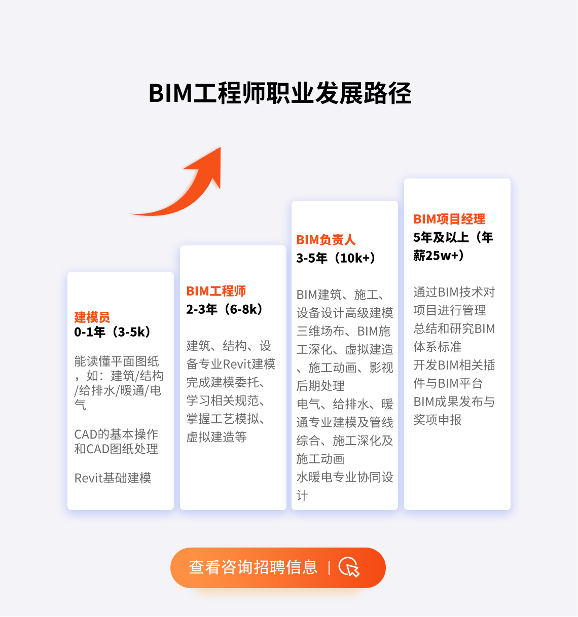 bim应用工程师是什么意思,bim应用软件工程师  第1张