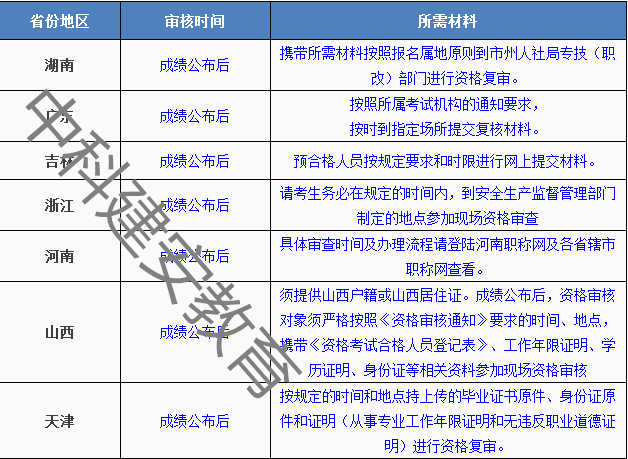 安全工程师审核点在哪安全工程师审核点  第1张