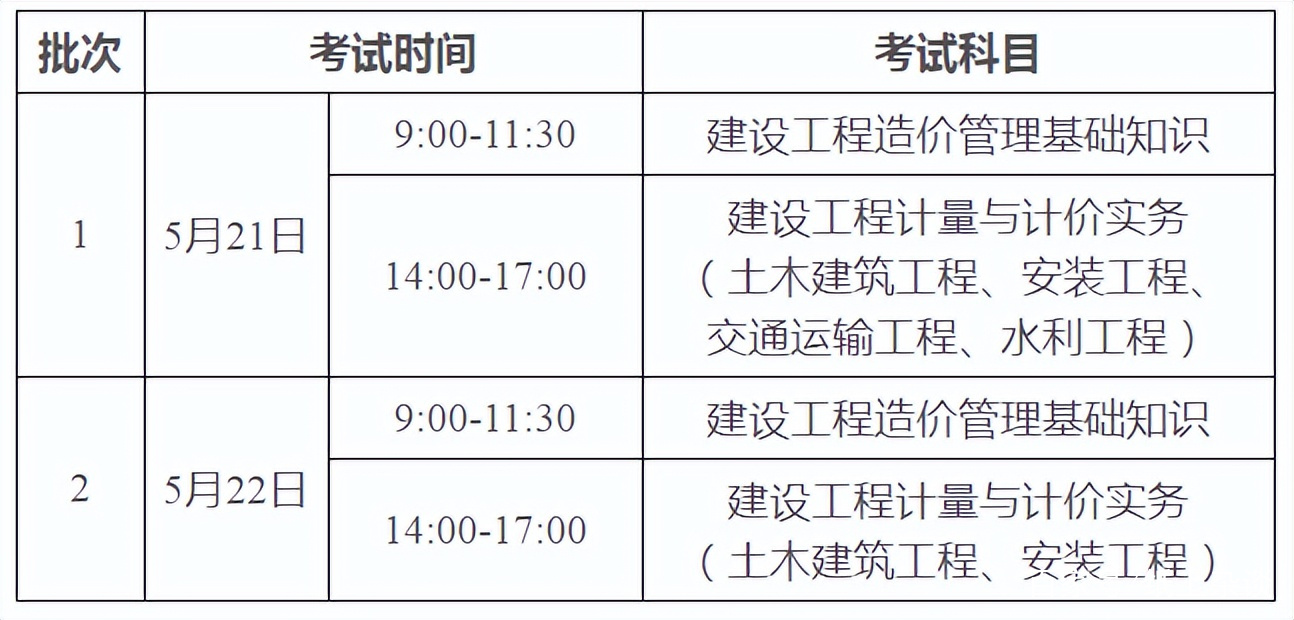 造价工程师考试报名资料要求,造价工程师考试报名资料  第1张