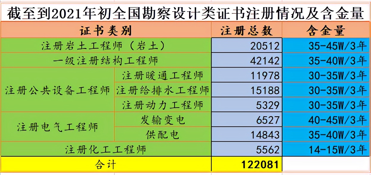 注册岩土工程师考什么内容,注册岩土工程师要考哪些  第2张