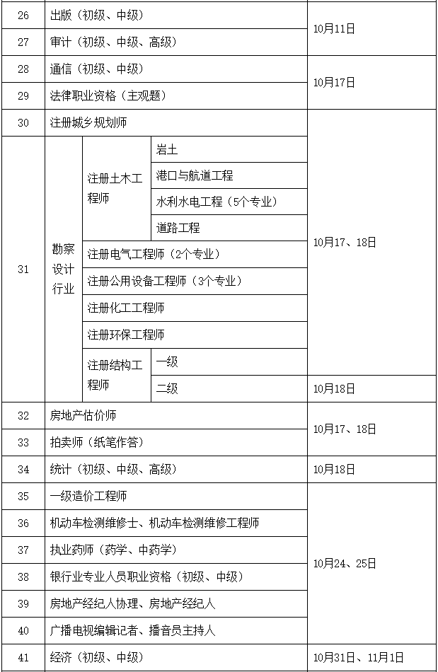 一级结构工程师基础考试报名条件,一级结构工程师基础报名时间  第2张