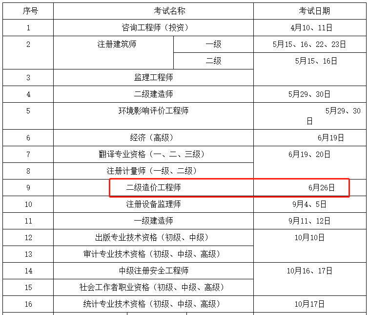 造价工程师考试时间及科目,19造价工程师考试时间  第1张