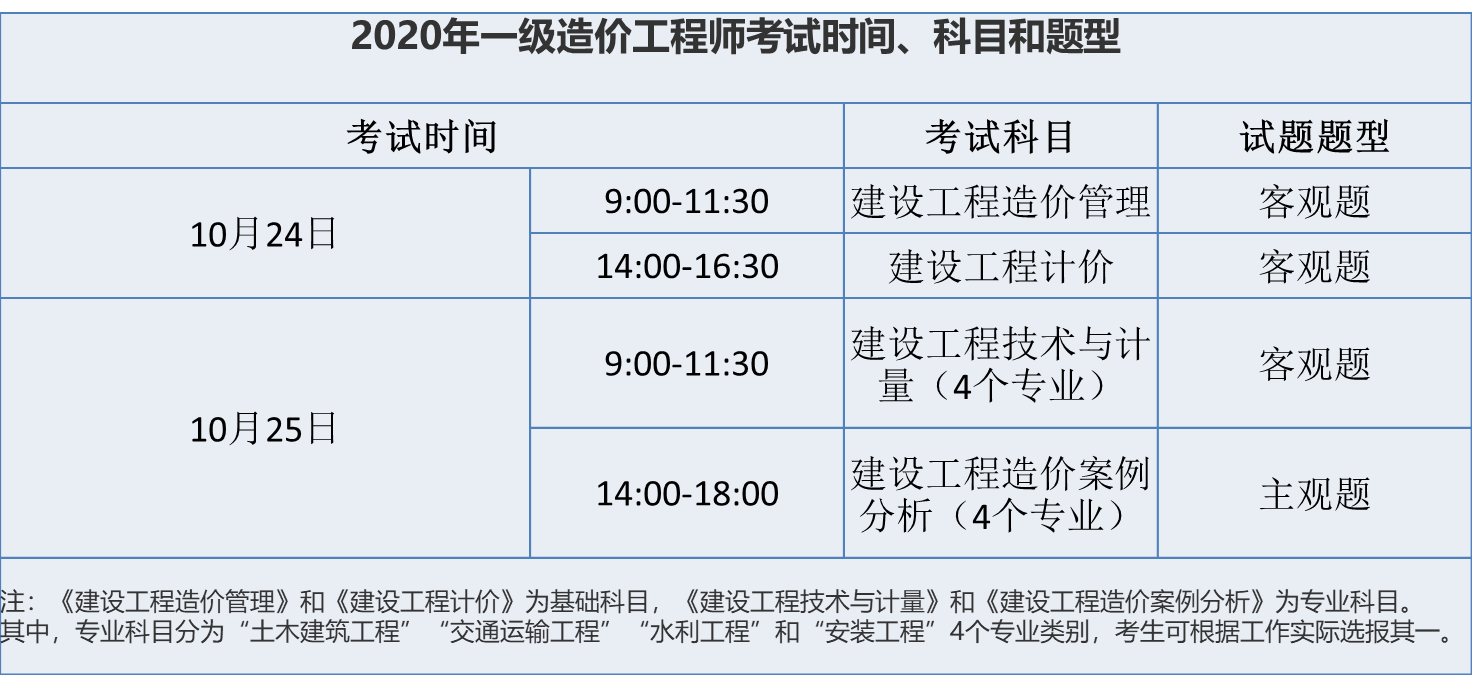 一级造价师管理考试及答案一级造价工程师管理考试时间  第1张