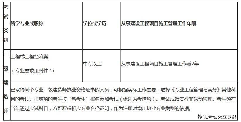 
考试什么专业可以考
哪些专业可以报考  第1张