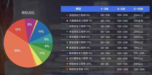 高级网络信息安全工程师网站,高级网络安全工程师培训  第1张