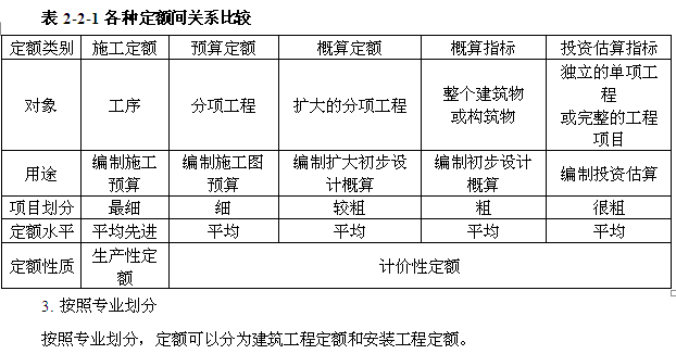 造价工程师考试心得5篇,造价工程师复习经验  第2张