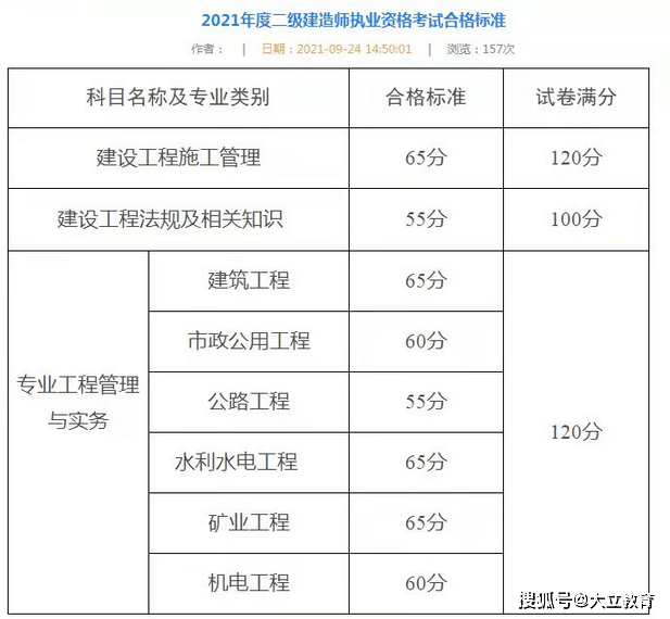 2016年
答案,2016年二建法规答案解析  第2张