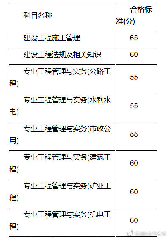 考
好考吗现在考
好考吗  第1张