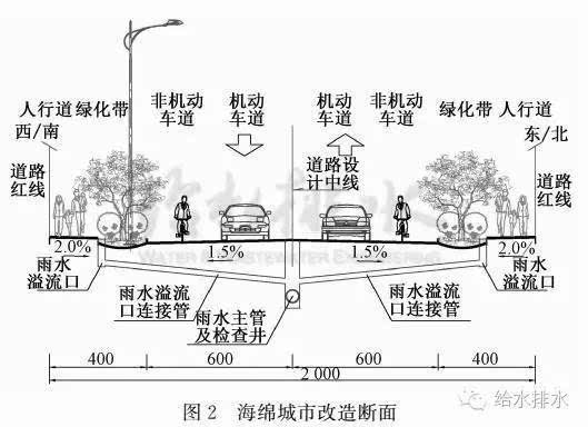 水面线计算原理,水面线计算  第1张