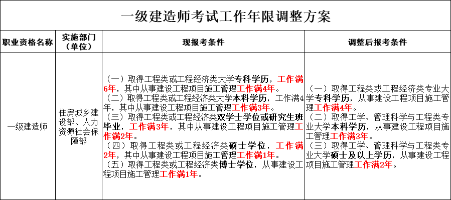 安全工程师证需要年审吗安全工程师年限证明  第2张