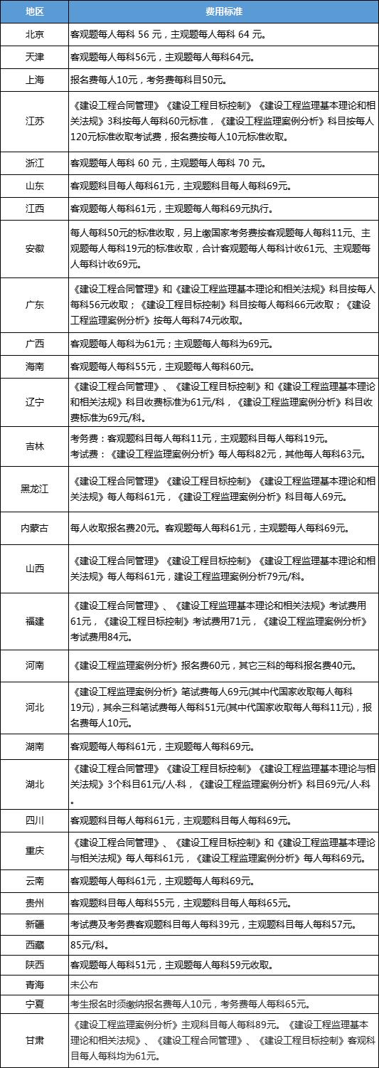 
报考条件变化
资格考试报考条件  第1张