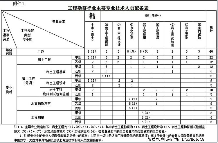 公务员可以考岩土工程师吗女生公务员可以考岩土工程师吗  第1张