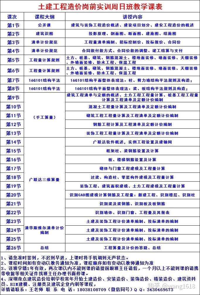 bim工程师的专业划分,bim工程师的前景怎么样  第2张