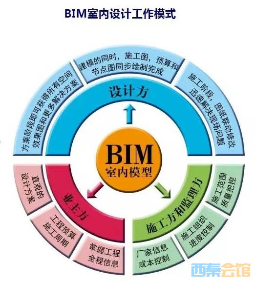 听说过bim工程师装配式工程师证没?,行业bim装配式工程师  第1张