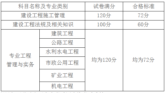 
增项可以打印成绩单审核吗,
增项成绩查询  第1张