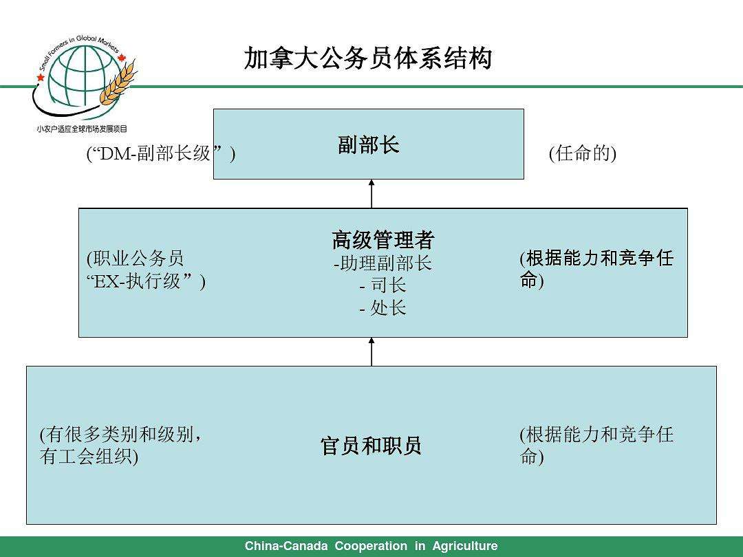 加拿大结构工程师待遇结构工程师移民加拿大  第1张