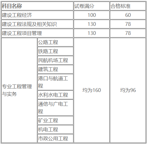 一级建造师工资水平,一级建造师一个月工资  第2张